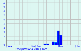Graphique des précipitations prvues pour Villette-d