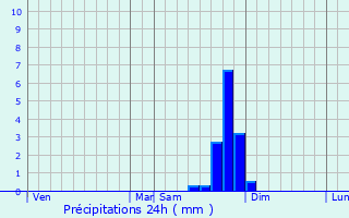 Graphique des précipitations prvues pour Forcalqueiret
