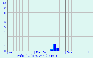 Graphique des précipitations prvues pour Villesque-des-Corbires
