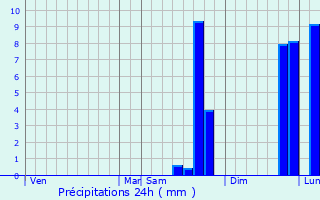 Graphique des précipitations prvues pour Cazillac