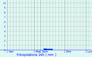 Graphique des précipitations prvues pour Arzal