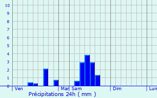 Graphique des précipitations prvues pour Saint-Jean-d