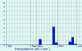 Graphique des précipitations prvues pour Pont-Authou