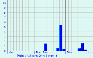 Graphique des précipitations prvues pour Thierville