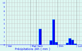 Graphique des précipitations prvues pour Saint-Martin-de-la-Lieue