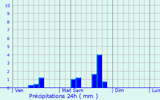 Graphique des précipitations prvues pour Rampoux