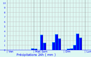 Graphique des précipitations prvues pour Priers-en-Auge