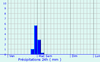 Graphique des précipitations prvues pour Lamargelle