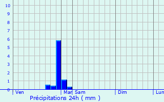 Graphique des précipitations prvues pour Saint-Prix-ls-Arnay