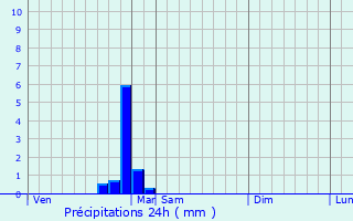 Graphique des précipitations prvues pour Marcheseuil