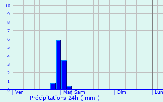 Graphique des précipitations prvues pour Saussy