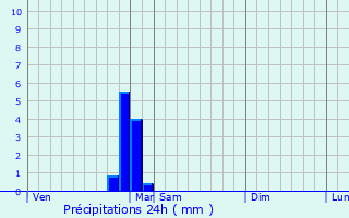 Graphique des précipitations prvues pour Marey-sur-Tille