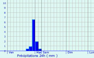 Graphique des précipitations prvues pour Marcilly-Ogny