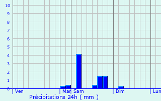 Graphique des précipitations prvues pour Honfleur