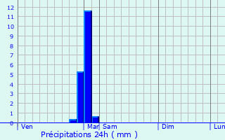 Graphique des précipitations prvues pour Montcourt