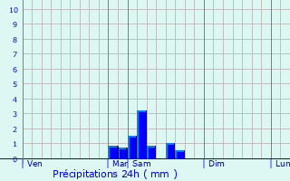 Graphique des précipitations prvues pour Lafox