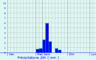 Graphique des précipitations prvues pour Allez-et-Cazeneuve