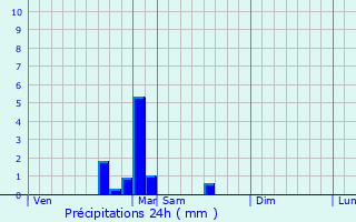 Graphique des précipitations prvues pour Grandvelle-et-le-Perrenot