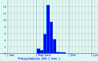 Graphique des précipitations prvues pour Le Mas-d