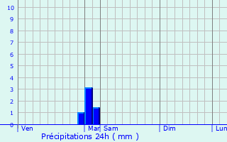 Graphique des précipitations prvues pour Molezon