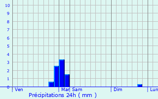 Graphique des précipitations prvues pour Hures-la-Parade