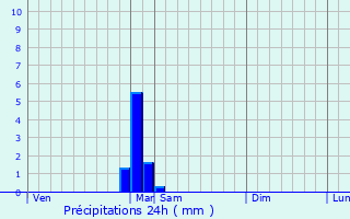 Graphique des précipitations prvues pour Garchizy
