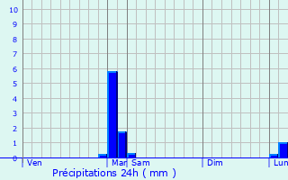 Graphique des précipitations prvues pour Magny-Lambert