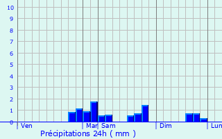 Graphique des précipitations prvues pour Canny-sur-Thrain