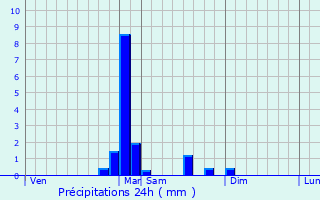 Graphique des précipitations prvues pour La Lanterne-et-les-Armonts