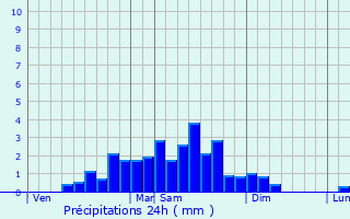 Meteociel - Prévisions météo pour Saint-Jean-de-Luz ( 64500 ) - Météo Saint- Jean-de-Luz - Météo 64500