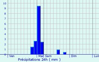 Graphique des précipitations prvues pour La Rosire