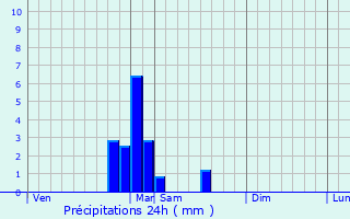 Graphique des précipitations prvues pour Eschbach-au-Val