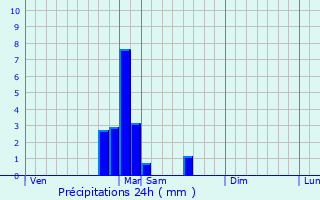 Graphique des précipitations prvues pour Hohrod