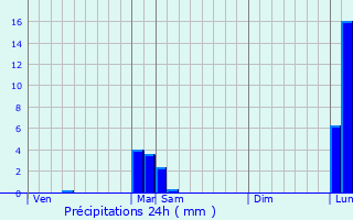 Graphique des précipitations prvues pour Rumilly
