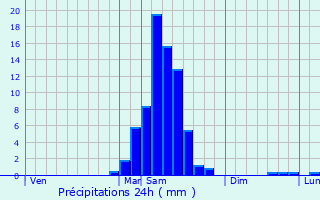 Graphique des précipitations prvues pour Viodos-Abense-de-Bas