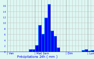 Graphique des précipitations prvues pour Arbost