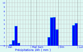 Graphique des précipitations prvues pour Hoeilaart