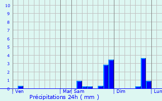Graphique des précipitations prvues pour Crosville-la-Vieille