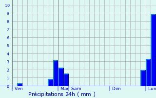 Graphique des précipitations prvues pour Belley