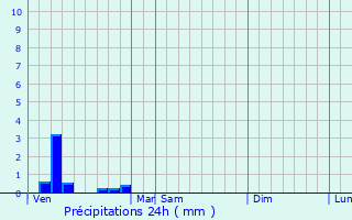 Graphique des précipitations prvues pour Athis-Mons