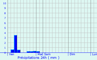 Graphique des précipitations prvues pour Vitry-sur-Seine
