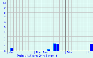 Graphique des précipitations prvues pour Vaires-sur-Marne