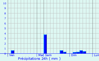 Graphique des précipitations prvues pour Cahagnes