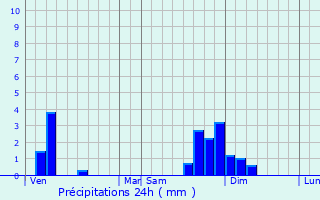 Graphique des précipitations prvues pour Saint-Martin-du-Frne