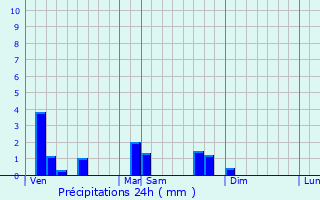 Graphique des précipitations prvues pour Saint-Jean-sur-Veyle