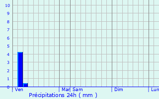 Graphique des précipitations prvues pour Aigrefeuille-d