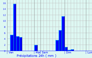 Graphique des précipitations prvues pour Ville-la-Grand