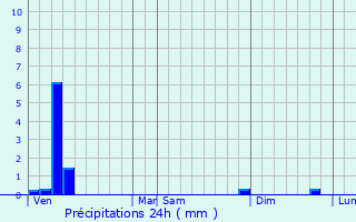 Graphique des précipitations prvues pour Tessenderlo