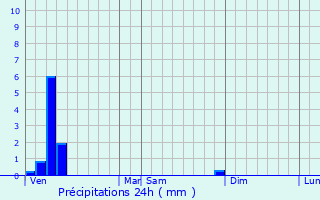 Graphique des précipitations prvues pour Kortenaken