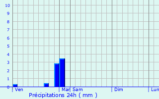 Graphique des précipitations prvues pour Sainte-Marie--Py
